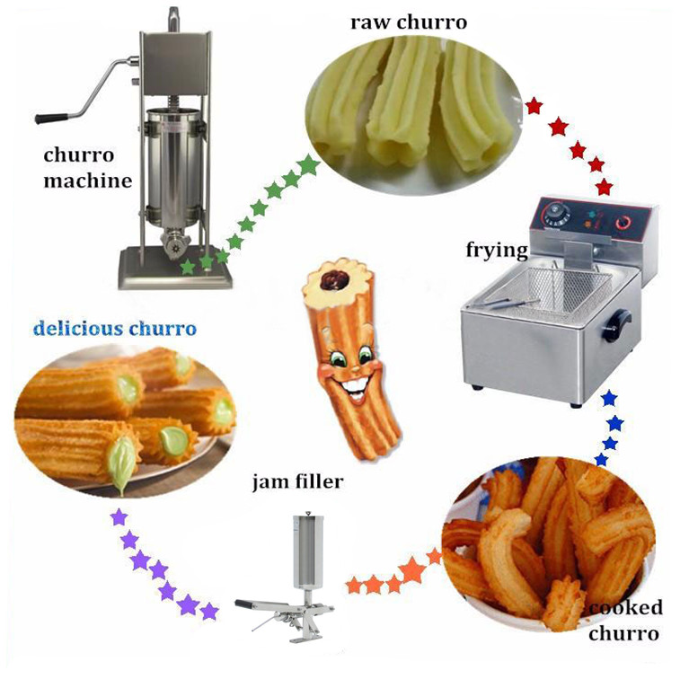 Something about Churros